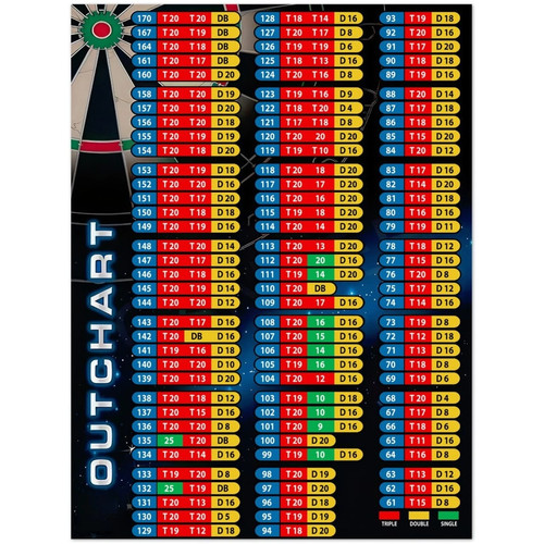 Freccette checkout chart guide - chart,