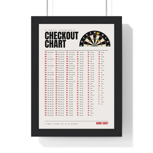 Freccette checkout chart - checkout,